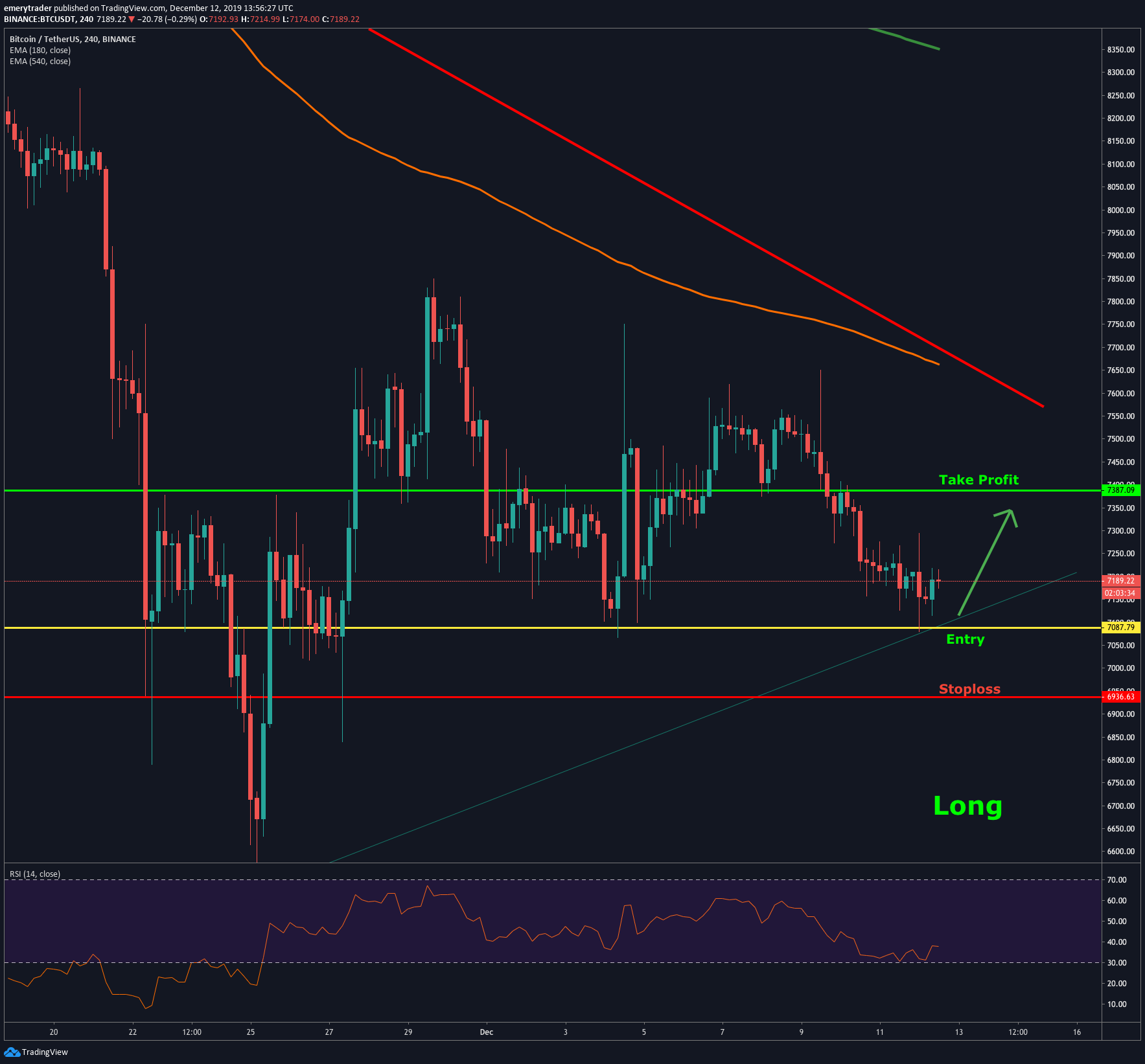 Stoploss